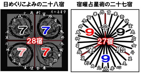 二十七宿|2024年の二十七宿・二十八宿 